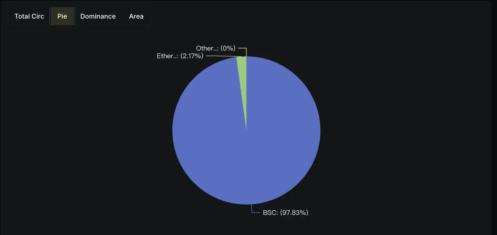 WLFI 解鎖上線在即，估價幾何？ image 3