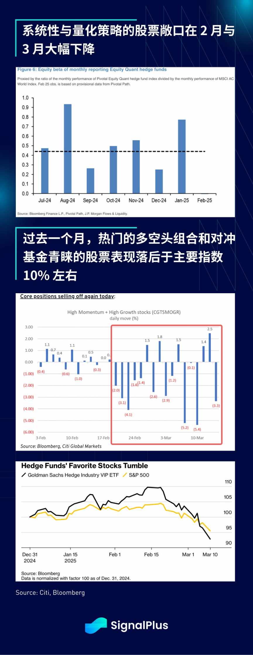 SignalPlus宏观分析：市场何时迎来反弹，上涨空间几何？ image 11