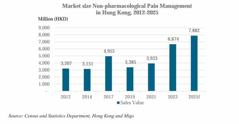 美股新股解讀｜ANEW Health（AVG.US）：非藥物性疼痛管理龍頭赴美IPO，全球擴張驅動增長新引擎 image 0