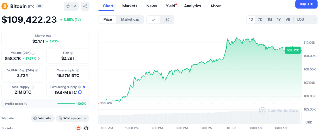 Bitcoin legt wieder kräftig zu, Rekord in Sicht image 0