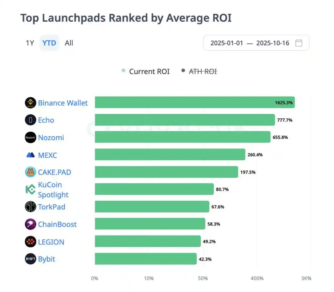 Sự hồi sinh của ICO: Echo, Legion và những công ty khác chuyển đổi cơn sốt đầu cơ thành đầu tư có cấu trúc image 1