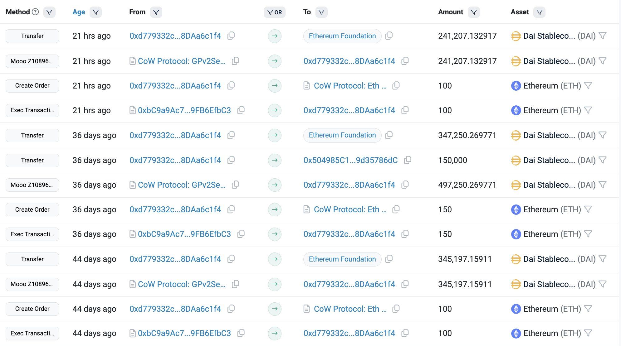 巨鲸动向追踪：Wintermute 过去 10 小时向 Binance 充值 456 枚 BTC，价值 2564 万美元 image 4