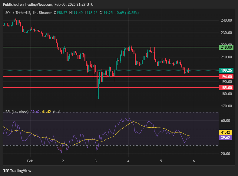 Les analyses de marché suggèrent une baisse des prix de XRP et de Solana, Dogizen pourrait être une valeur refuge image 1