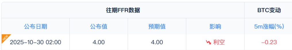 La Fed réduit ses taux de 25 points de base mais adopte un ton hawkish, entraînant une chute généralisée du marché des cryptomonnaies. image 1