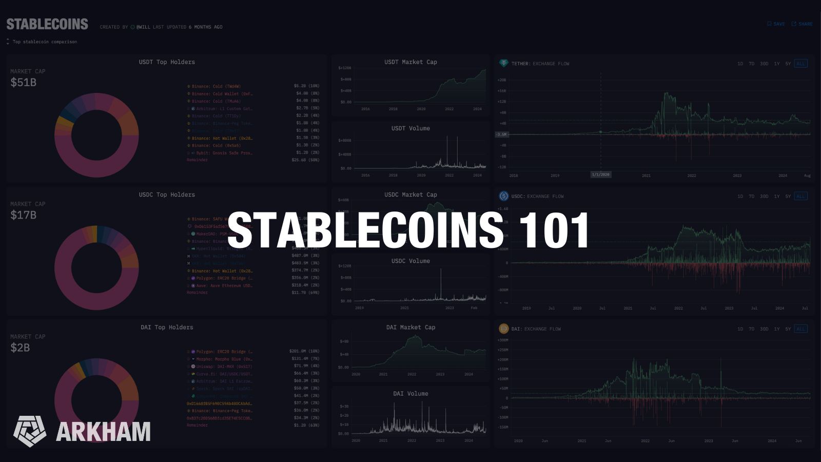 Beginner's Guide to Stablecoins | Bitget News