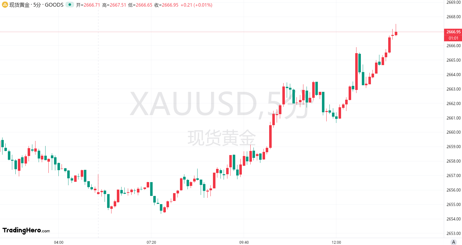 高盛年内N次喊多黄金:目标价2900美元!