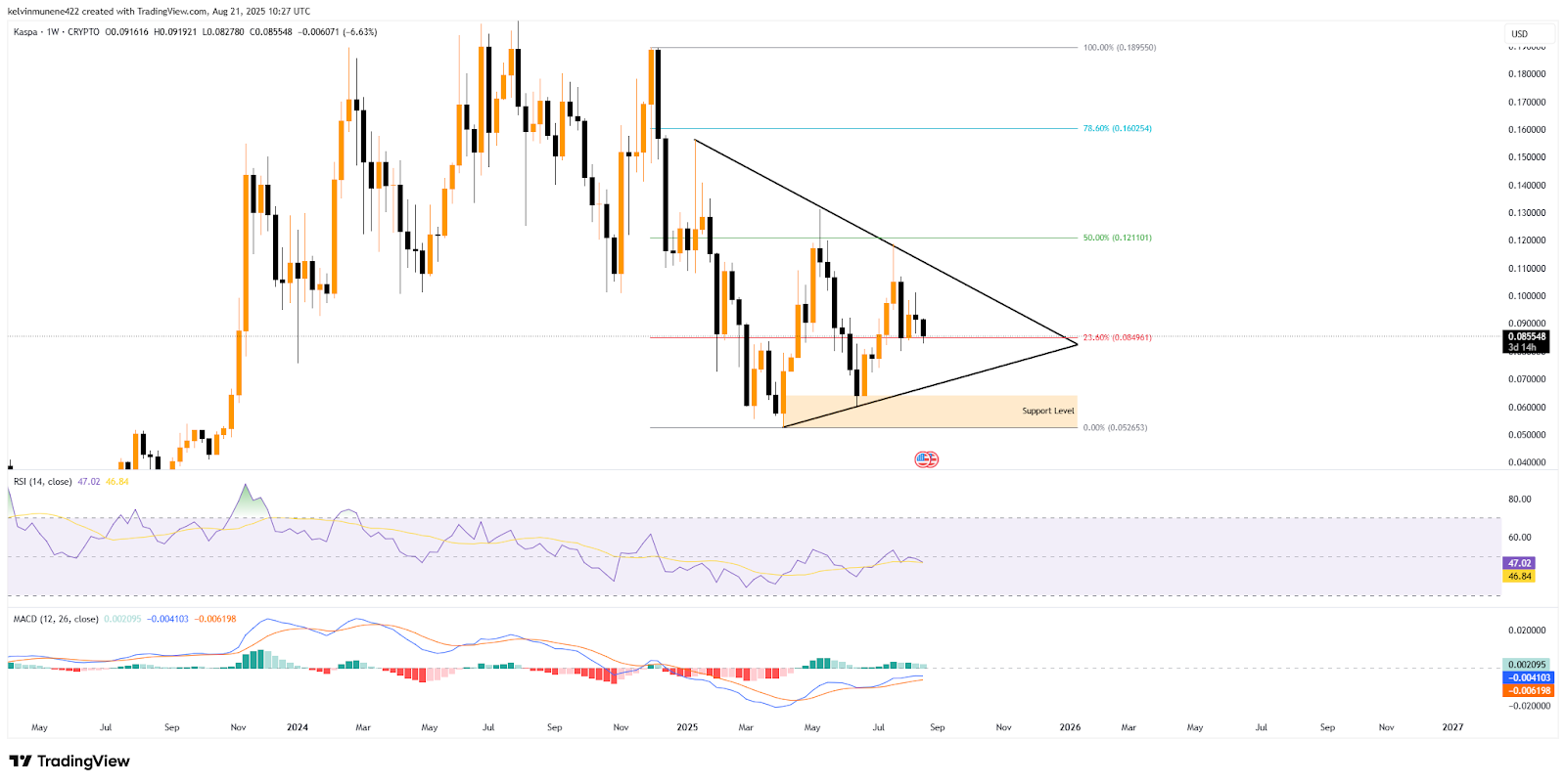 KAS Price Holds Near Key Support as On-Chain Data Turns Bullish image 1