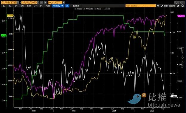 Arthur Hayes: Làm thế nào đồng USD và RMB giết chết chu kỳ bitcoin? image 6