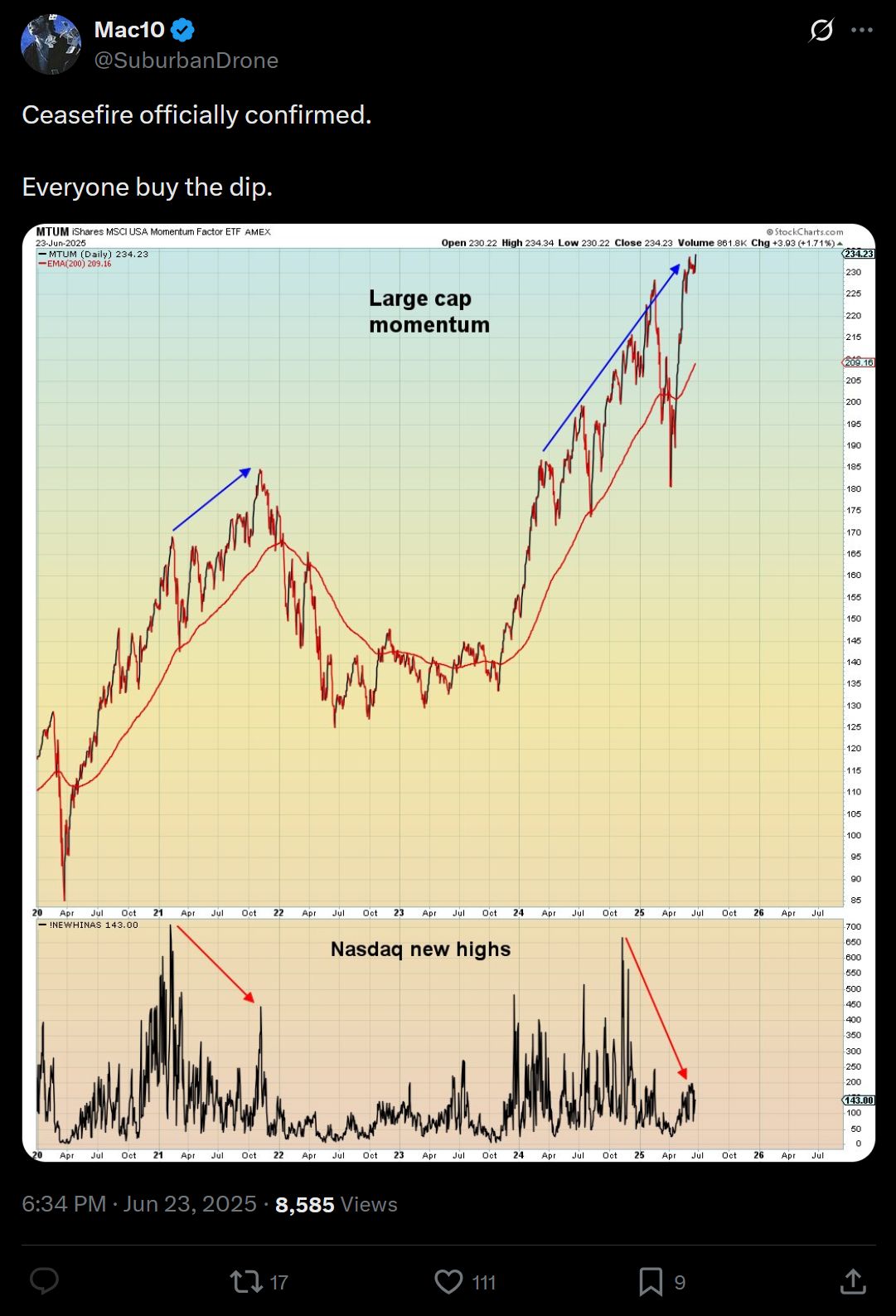 Why History Says You Shouldn’t Panic Sell Crypto On War NewsThe Airstrikes That Started it AllIran’s Retaliation, and Global ResponseCeasefire Tensio image 8