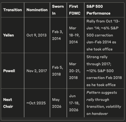 4年サイクルのピーク vs. 2026年まで継続：暗号資産市場における重要な分岐点 image 3