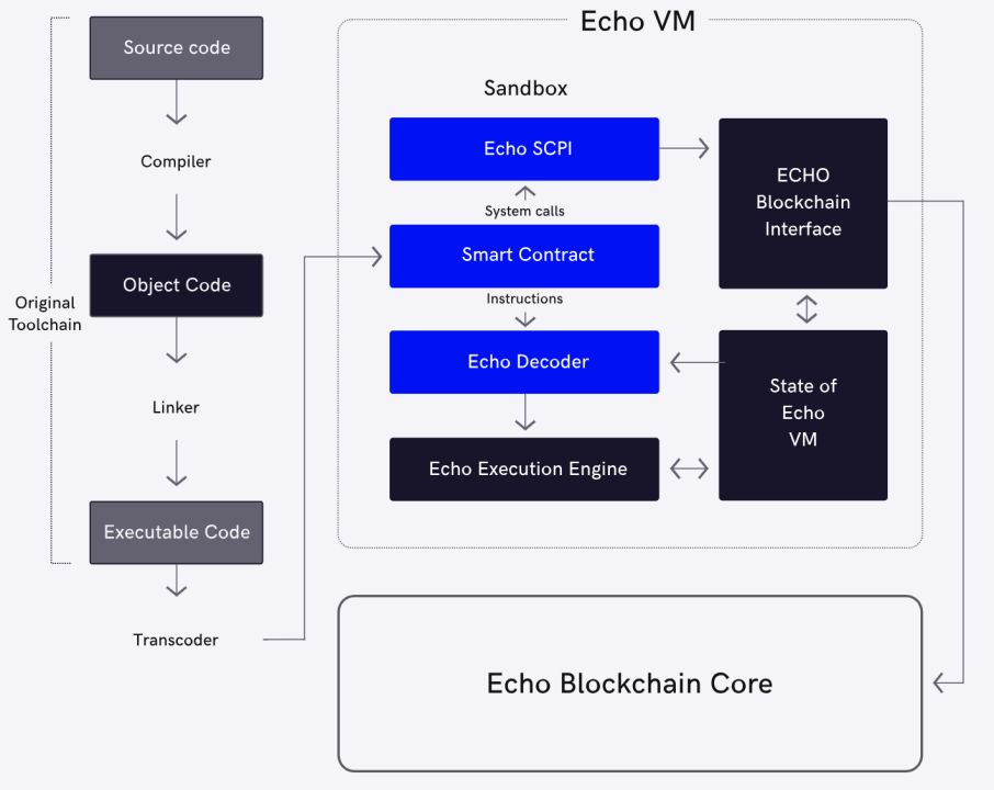 波场TRON行业周报：美三季度GDP或引发市场波动，NFT巨头延续meme热潮 image 5