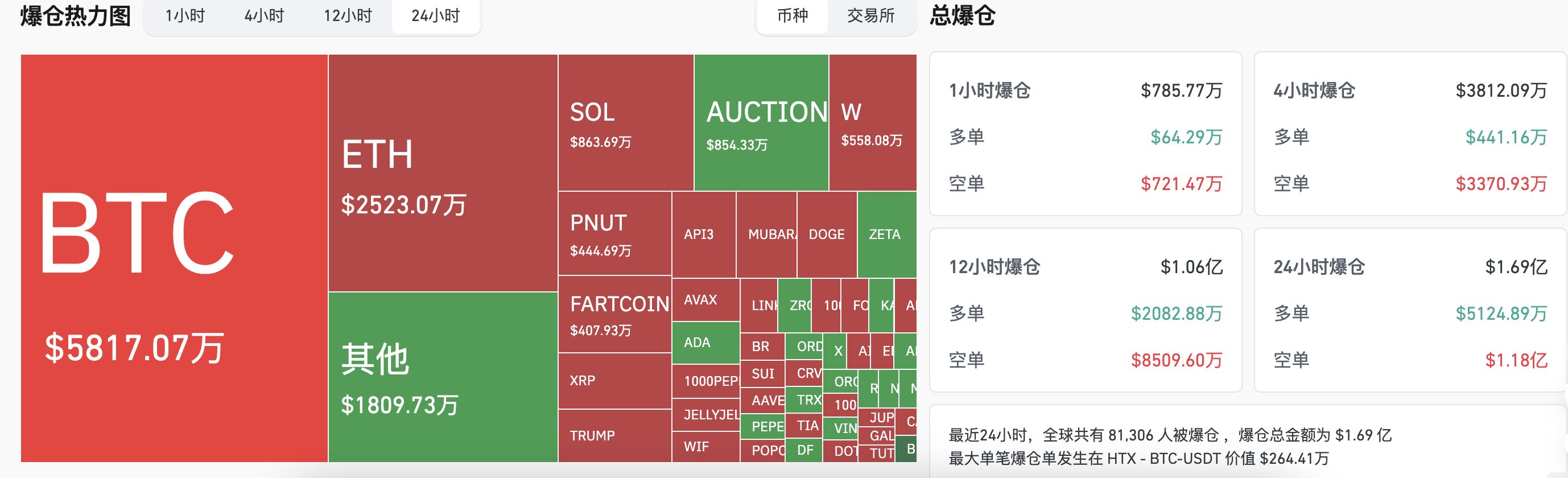 交易时刻：市场已进入成交量及波动性萎缩阶段，Hayes押注BTC上探11万美元 image 1