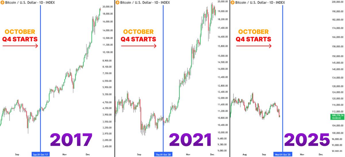 Pasar Altcoin Ditolak di Tertinggi Sepanjang Masa, Satu Penurunan Lagi Diharapkan Sebelum Penembusan image 1