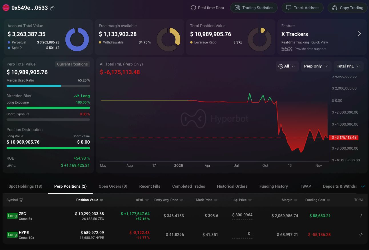 加密巨鲸操作实录：周亏4000万美元与跟单崩盘 image 4