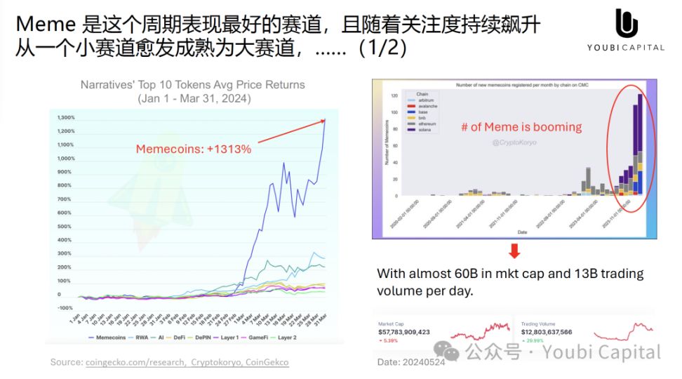 Meme 正在吞掉世界——心智资产与 UGA 的未来 image 0