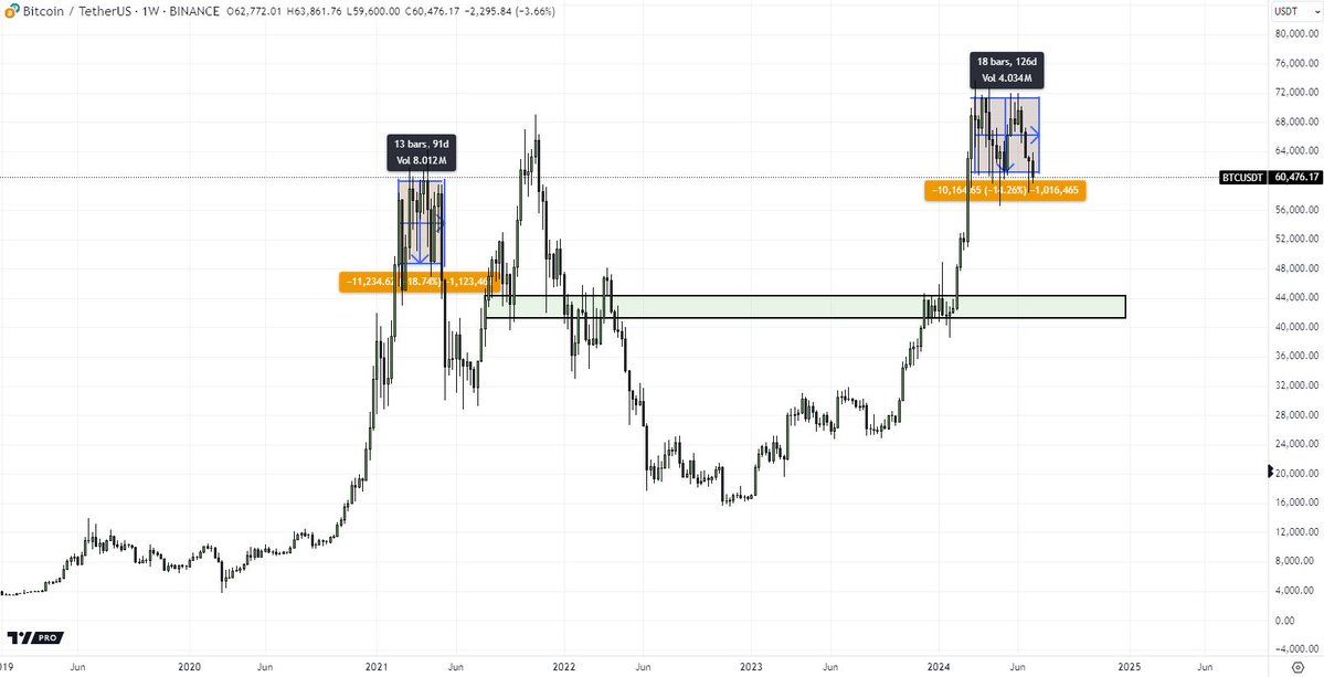 The bull market will not disappear until you no longer believe that this is a bull market. image 1