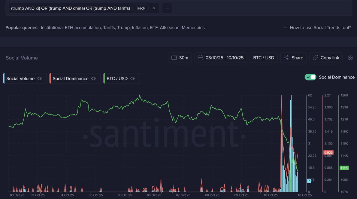 加密貨幣交易者將責任歸咎於Trump的關稅，尋找「單一事件」：Santiment image 0