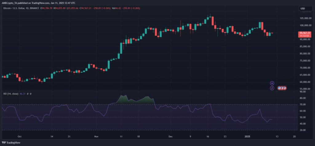 Bitcoin: Mengapa Analis Memproyeksikan Koreksi di Pasar yang Memanas (13/1/25) image 2