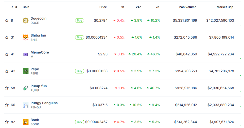 [LIVE] Kursexplosion bei Meme-Coins? Dogecoin, Pump.fun, Trump Coin & Co. – Analysen & Krypto Prognosen im Live-Ticker