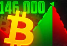 Bitcoin Kurs Prognose: Trotz Crash! Mike Alfred sagt 146.000 Dollar bis zum 31.10.2025 voraus – doch dann heißt’s schnell verkaufen!