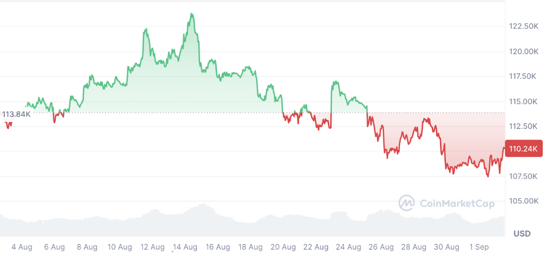 Bitcoin Whale Selling Pauses Trigger Price Surge Predictions, Sparking Optimism for $250K by Year-End image 0