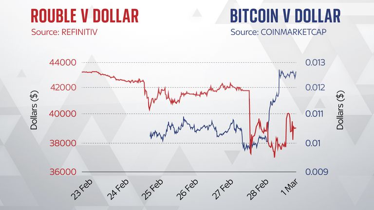 How Will Bitcoin Price React if the US Enters the Iran-Israel War image 1