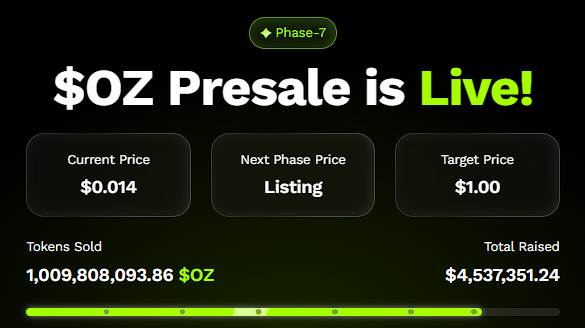 Топ-3 криптовалюти з потенціалом стати мільйонерами у 2025 році: Ozak AI, DOGE та Shiba Inu image 2