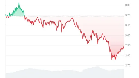 XRP OI Up 38%: Where Will Price Go?