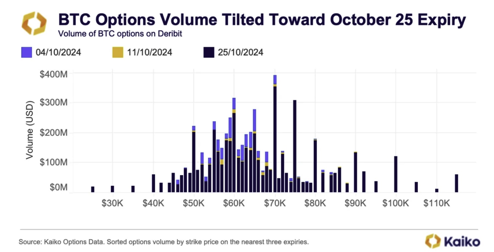 Options Traders Betting Big on Bullish October for Bitcoin (BTC), According to Analytics Firm Kaiko image 0