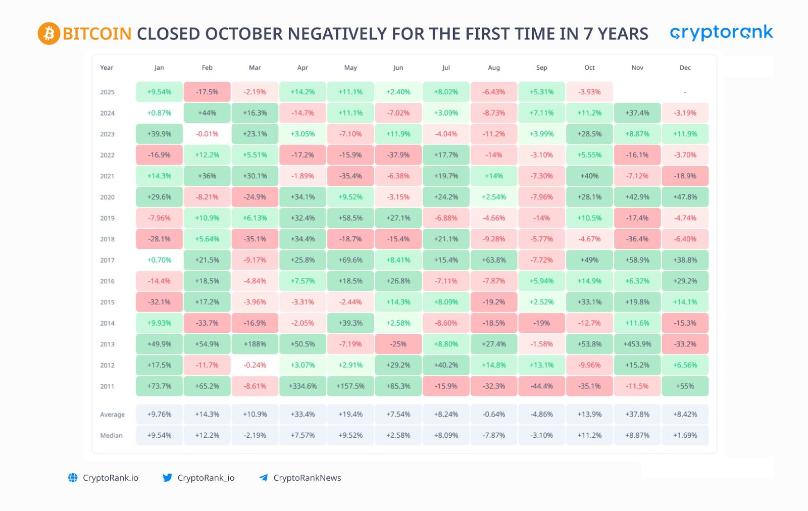 Crypto Market Recap: October 2025 image 0