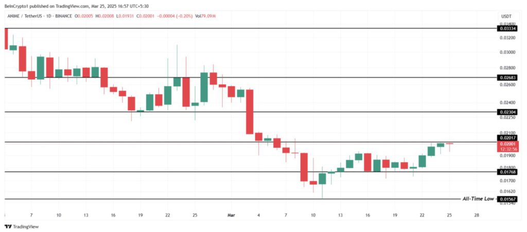 3 Altcoin yang Banyak Diincar untuk Awal April 2025! image 1