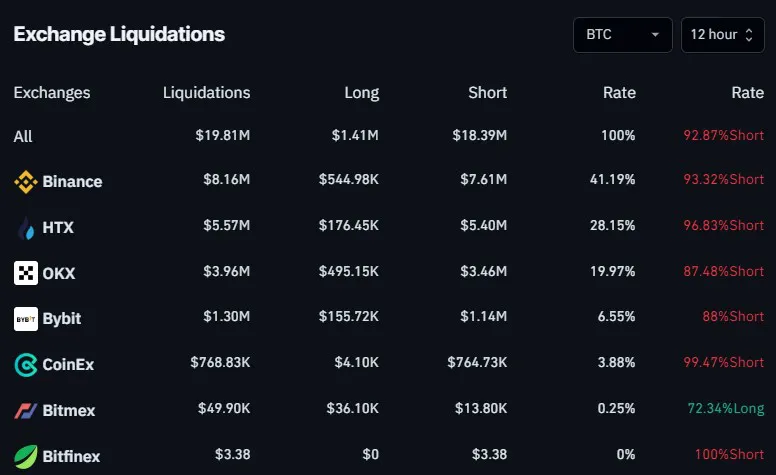 Bitcoin rallies to $61K with strong ETF inflows image 0