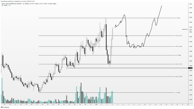 ‘Cream Rises to the Top’: Trader Says Solana-Based Altcoin One of the Best Crypto Assets After Massive Reversal