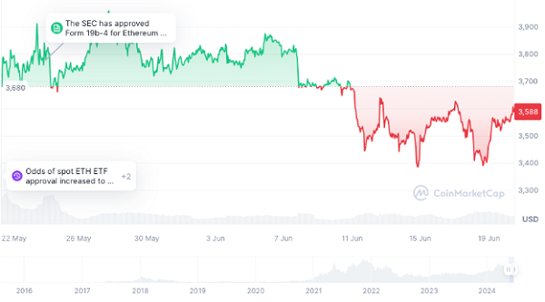 Ether and altcoin price outlook positive after SEC drops investigation image 1