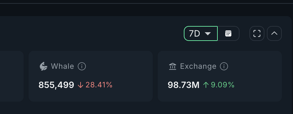MYX Correction Ahead? Smart Money Says It’s Just a Dip image 0