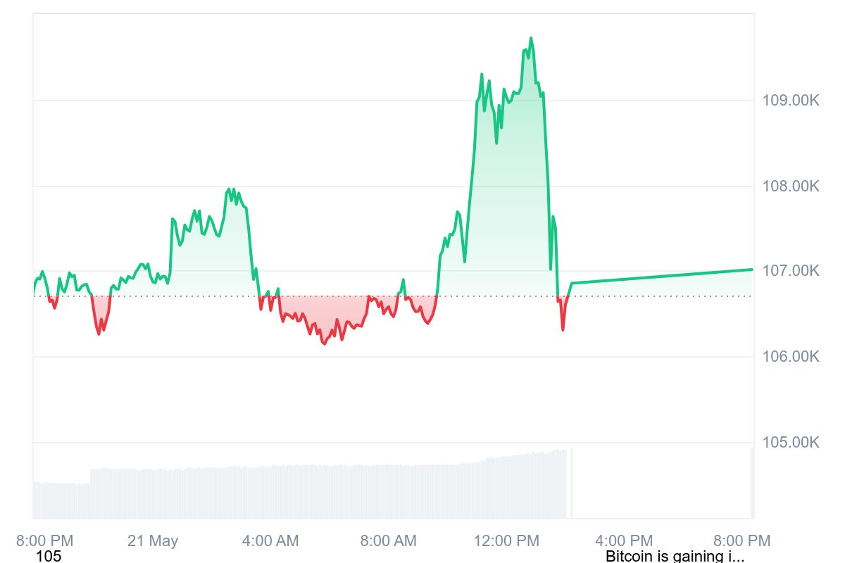 Crypto and Tech at Risk Amid Rising Rates: Peter Schiff image 0