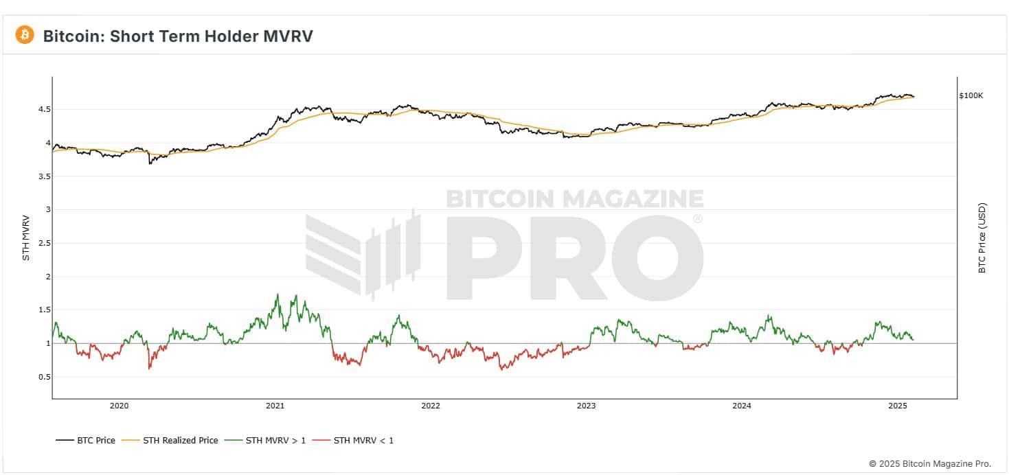 La estabilidad del mercado de Bitcoin depende de un nivel clave de $92.000 en medio de señales mixtas image 0