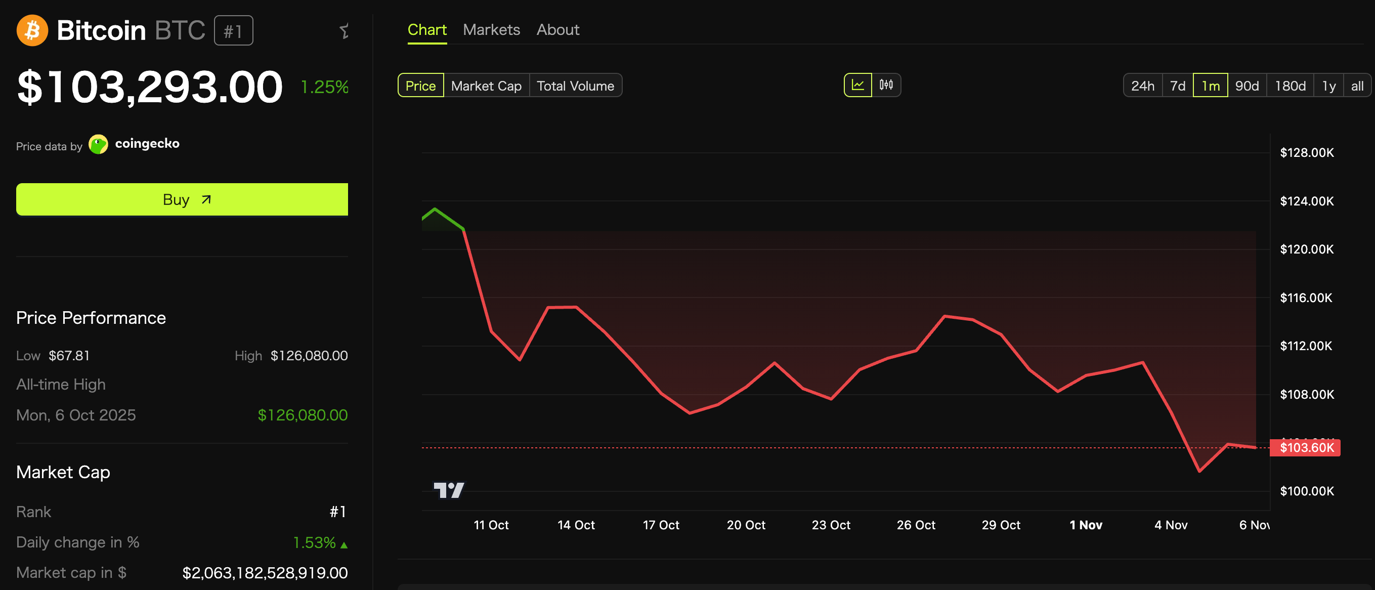 MetaPlanet desafía el mercado bajista de Bitcoin: apalancamiento para una tesorería a largo plazo image 0
