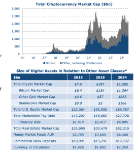 Le département du Trésor américain s’exprime sur bitcoin, le qualifiant d’or numérique image 3