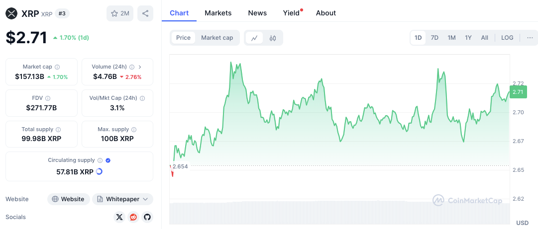 Altseason Watch: XRP, ADA, SUI Lead Price Surge Plus Five More to Watch