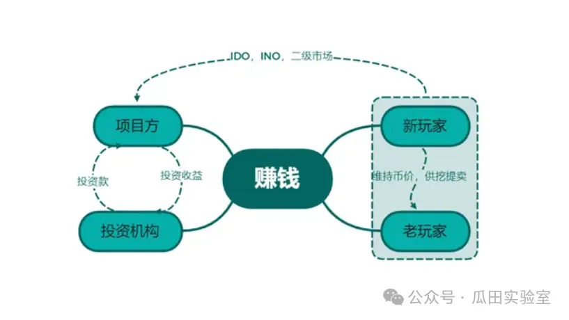 一文读懂 STEPN GO：创新设计与经济模型深度解析，探索跑鞋二代破圈机会 image 2