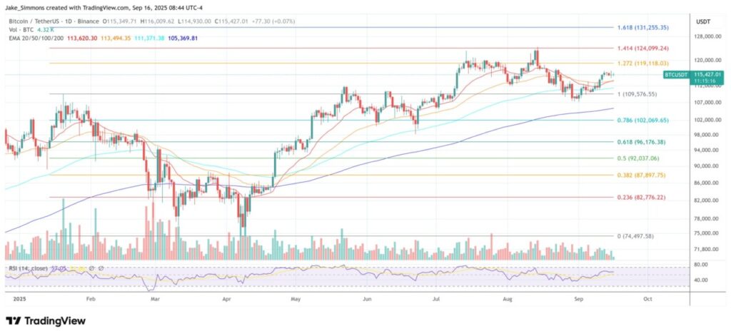 Strategi Perdagangan Bitcoin (BTC) Paska Keputusan FOMC September, Ini Kata Analis! image 2