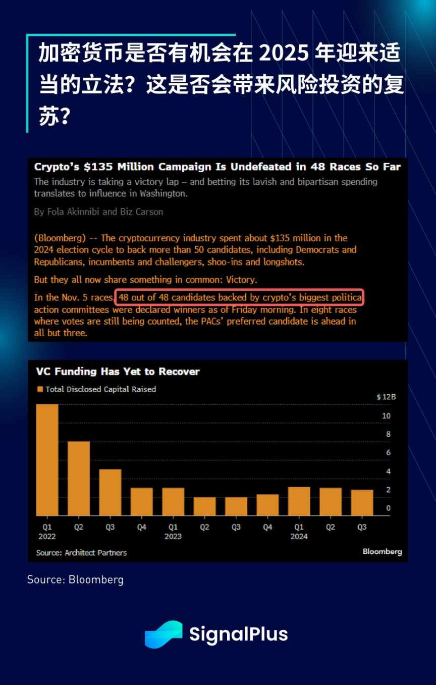 SignalPlus 宏观分析特别版：80K image 9