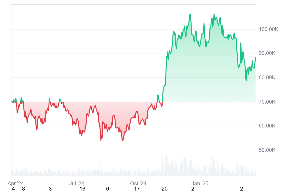 BlackRock’s Physical Bitcoin ETP Goes Live in Europe