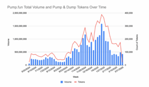 AI Agents aktueller Stand: Betrug durch KI bei Meme-Coins? image 2