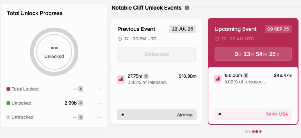 3 Token Unlock yang Siap Mengguncang Pasar Crypto di Minggu Ke-2 September image 0