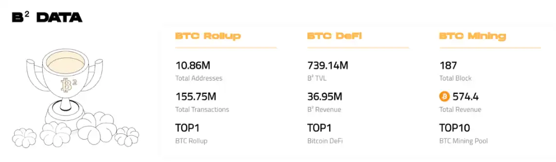 BTC生态竞逐下半场：谁是价值承载的最优解？ image 8