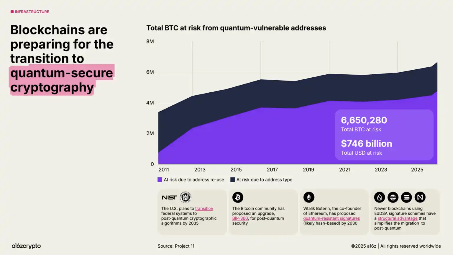 a16z 2025 Report: $40 Trillion Market Cap Milestone, The Year Global Assets Go On-chain image 30