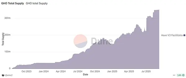 DeFi 稳定币的支点：USDH 之战背后的深层逻辑 image 2