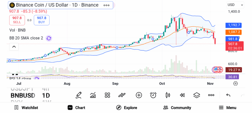 3 Game-Changing Altcoins Positioned to Shine in the Upcoming Bull Market image 3